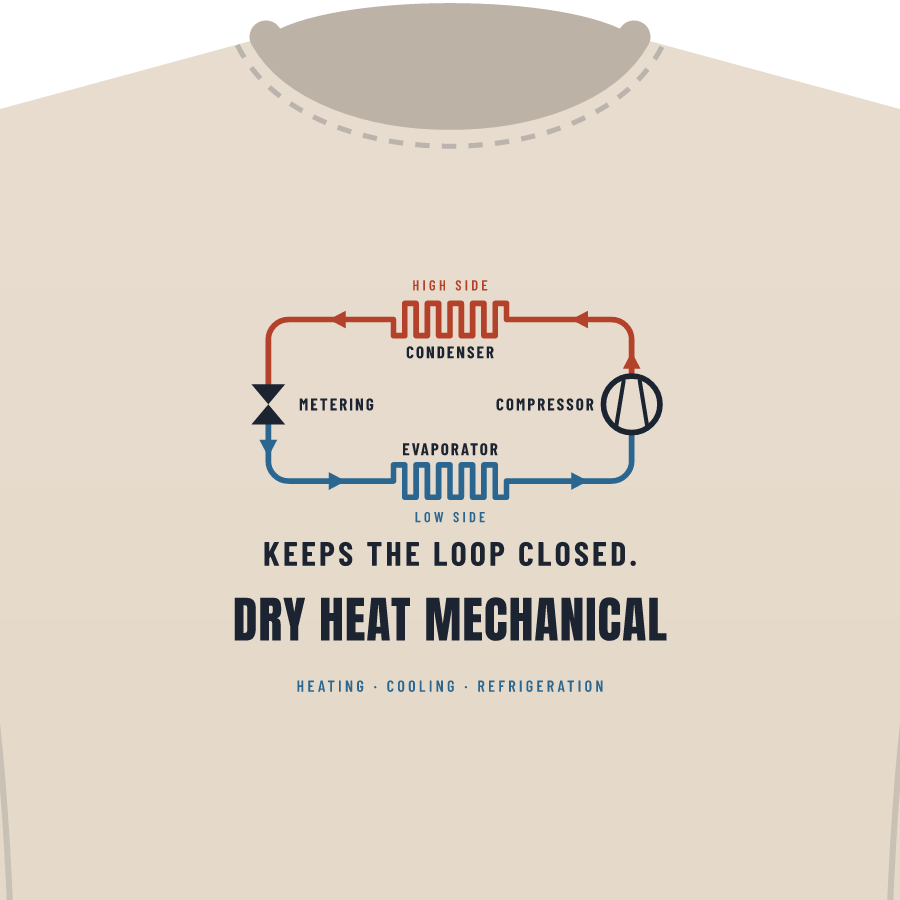 Refrigerant loop on a premium tee