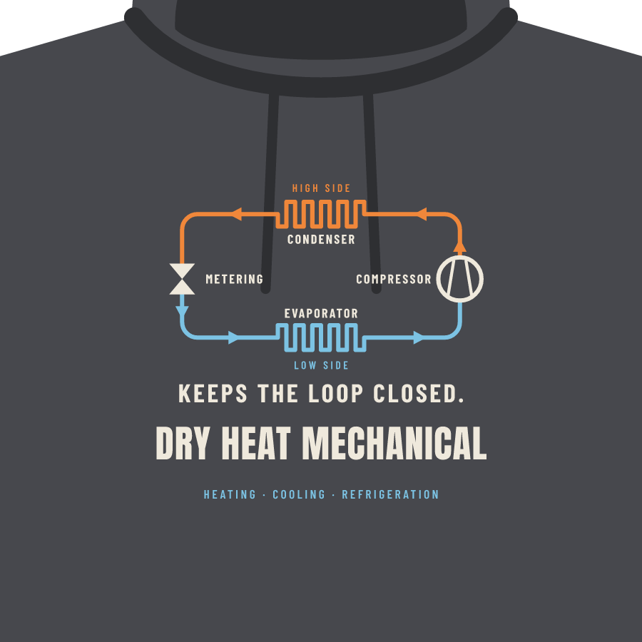Refrigerant loop on a hoodie