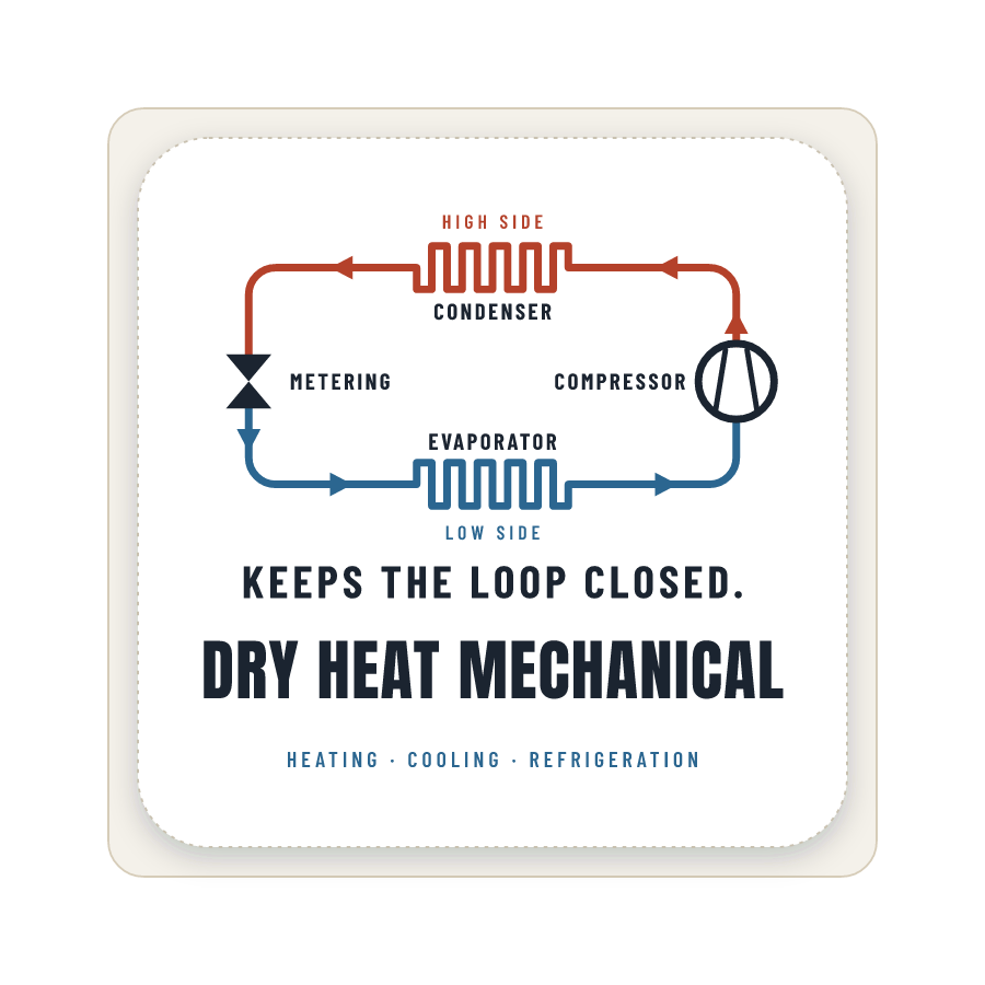 Refrigerant loop on a sticker